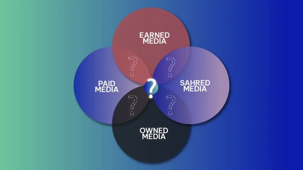 Mô hình PESO trong Digital Marketing