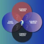 Mô hình PESO trong Digital Marketing