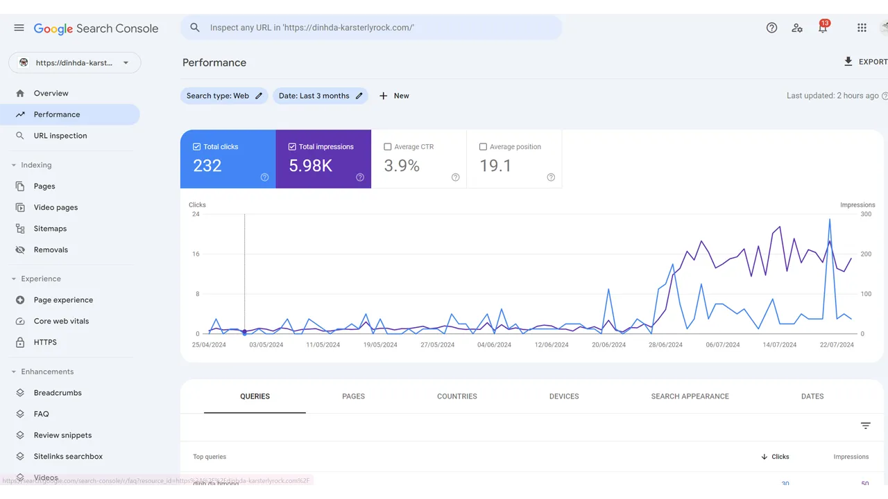 SEO Result