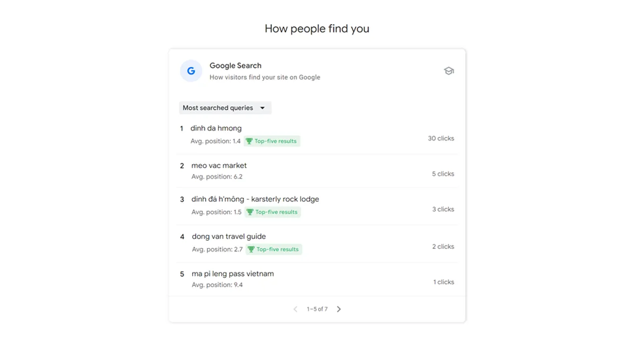 SEO-result-dinh-da1